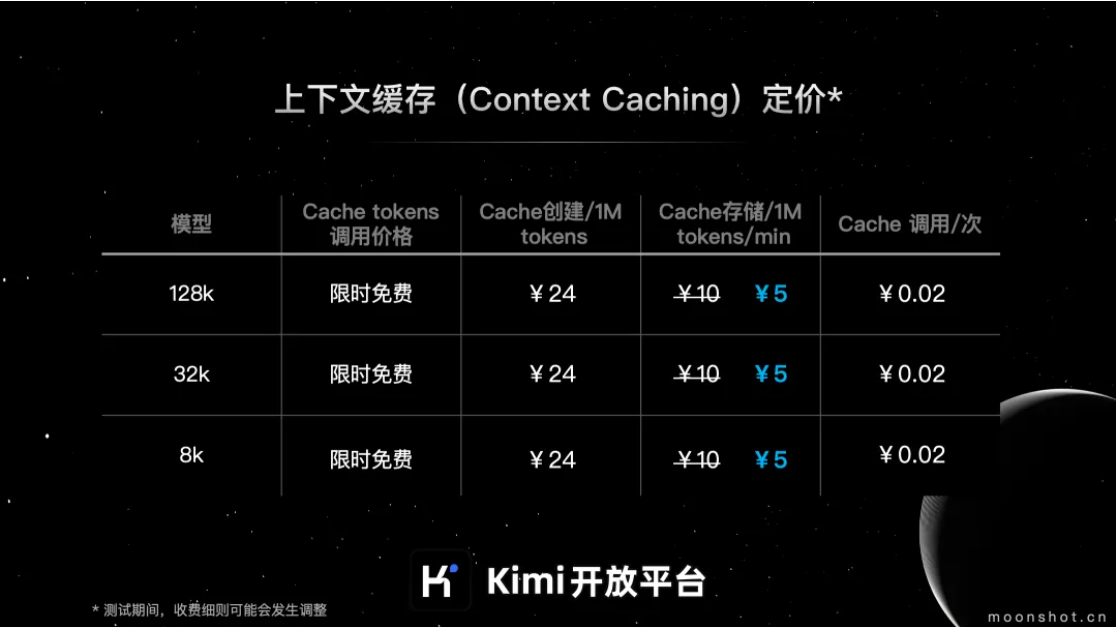 月之暗面 Kimi 开放平台：上下文缓存存储费降价50%，低至5元/1M tokens/min